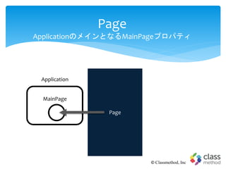 Page
ApplicationのメインとなるMainPageプロパティ
© Classmethod, Inc
Application
Page
MainPage
 