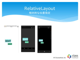 RelativeLayout
相対的な位置指定
© Classmethod, Inc
 