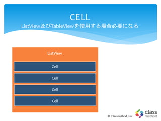 CELL
ListView及びTableViewを使用する場合必要になる
© Classmethod, Inc
Cell
ListView
Cell
Cell
Cell
 