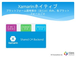 Xamarinネイティブ
プラットフォーム固有部分（主にUI）のみ、各プラット
フォームごと
© Classmethod, Inc
 