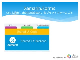 Xamarin.Forms
UIも共通化、未対応部分のみ、各プラットフォームごと
© Classmethod, Inc
 