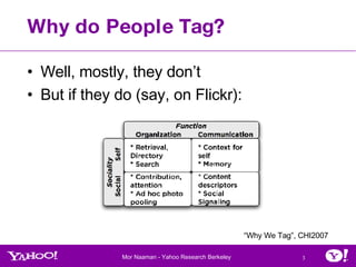 Why do People Tag? Well, mostly, they don’t But if they do (say, on Flickr): “ Why We Tag”, CHI2007 