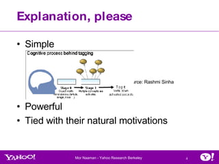 Explanation, please Simple Source: Rashmi Sinha Powerful Tied with their natural motivations 