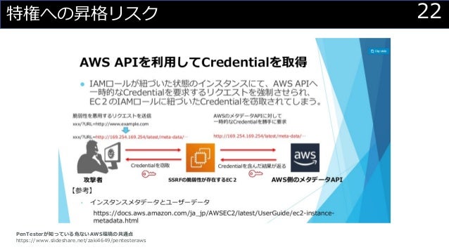Awsアカウントの現状を把握できてますか それ Dome9でよく見えますよ Developers Io 2019 Security