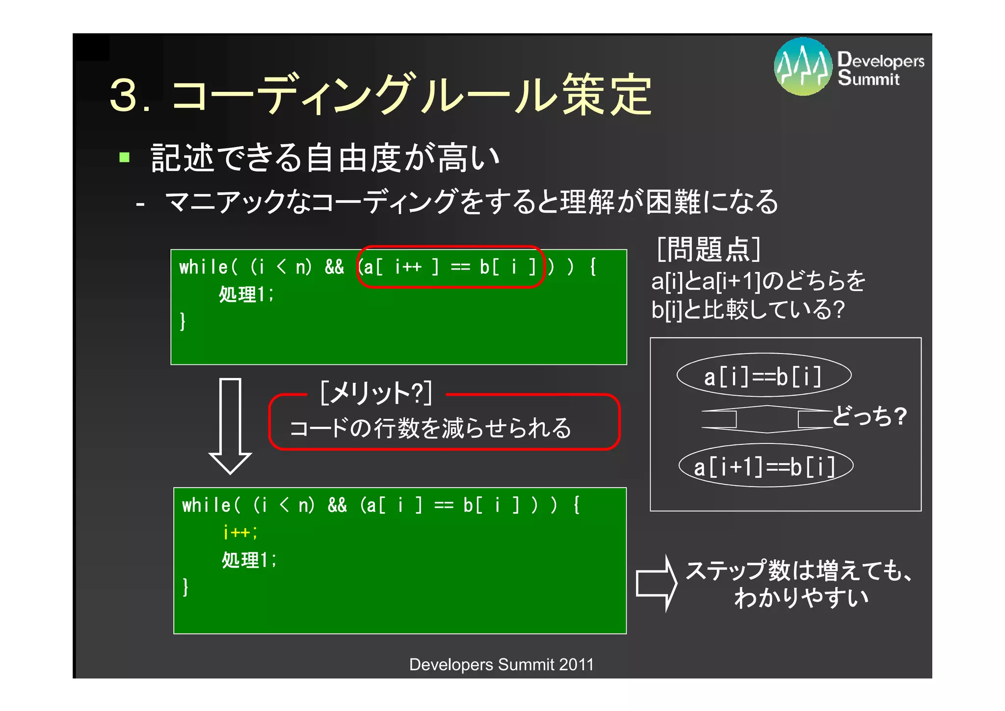 ３．コーディングルール策定
記述できる自由度が高い
- マニアックなコーディングをすると理解が困難になる

 while( (i < n) && (a[ i++ ] == b[ i ] ) ) {
        (i
                                                 [問題点]
                                                  問題点]
     処理1;
                                                 a[ｉ]とa[i+1]のどちらを
     処理1;
 }
                                                 b[i]と比較している?

                                                    a[i]==b[i
                                                    a[i]==b[i]
               [メリット?]
                メリット?]
                                                                 どっち?
                                                                 どっち
            コードの行数を減らせられる
                                                    a[i+1]==b[i
                                                    a[i+1]==b[i]
 while( (i < n) && (a[ i ] == b[ i ] ) ) {
     i++;
     処理1;
     処理1;
                                                   ステップ数
                                                   ステップ数は増えても、
                                                          えても、
 }
                                                     わかりやすい

                        Developers Summit 2011
 