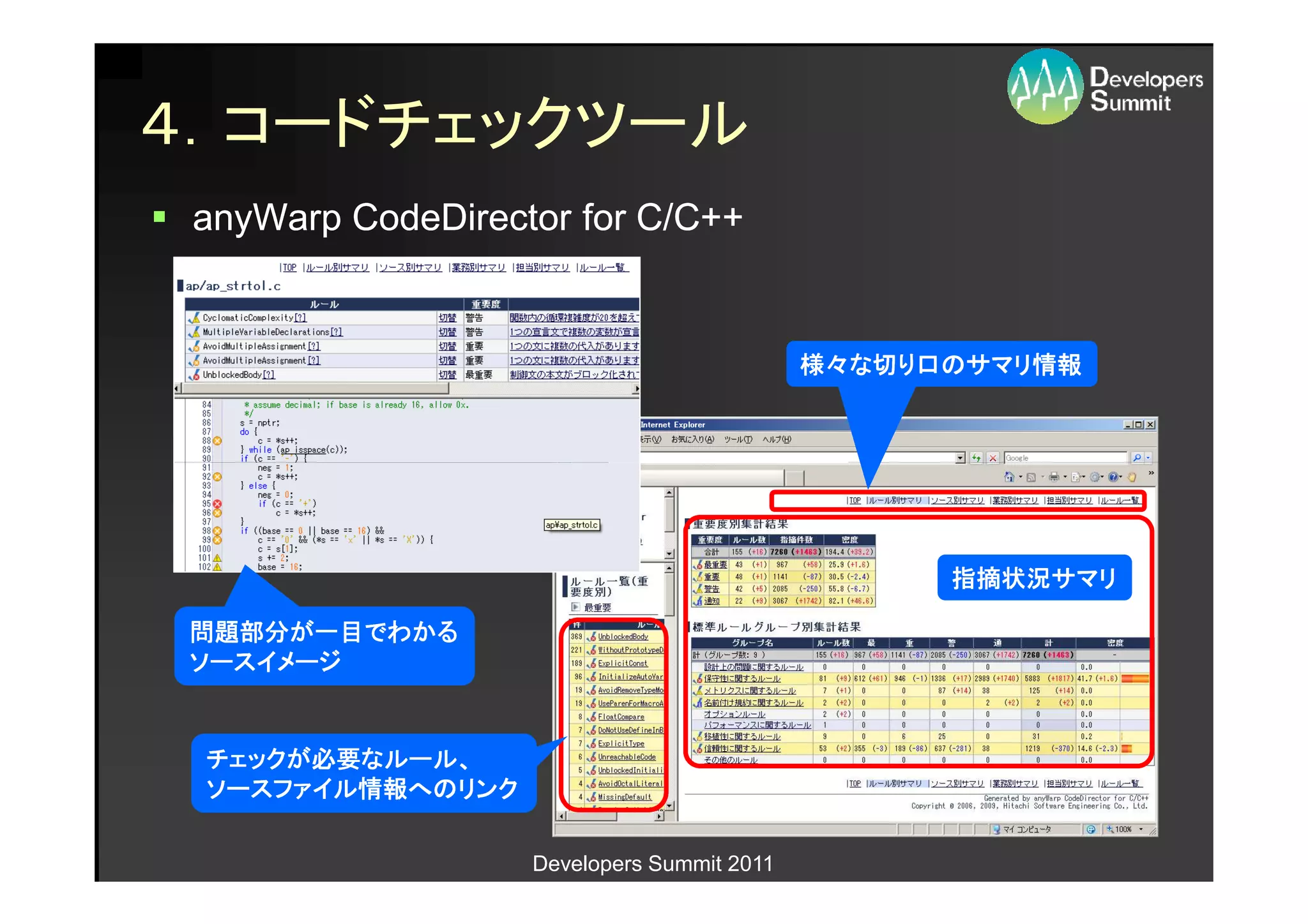 ４．コードチェックツール
 anyWarp CodeDirector for C/C++


                                            様々な切り口のサマリ情報
                                                  のサマリ情報




                                                  指摘状況サマリ
                                                  指摘状況サマリ

問題部分が一目でわかる
問題部分が一目でわかる
ソースイメージ


 チェックが必要なルール、
 チェックが必要なルール、
      必要なルール
 ソースファイル情報
        情報へのリンク
 ソースファイル情報へのリンク

                   Developers Summit 2011
 