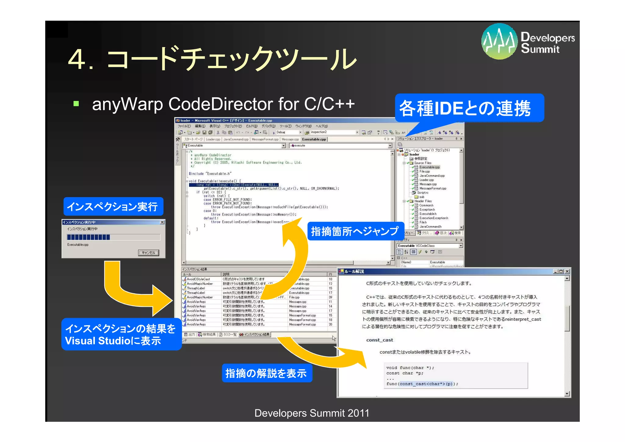 ４．コードチェックツール
    anyWarp CodeDirector for C/C++             各種IDEとの連携
                                               各種IDEとの連携
                                                    との




インスペクション実行
インスペクション実行

                                指摘箇所へジャンプ
                                指摘箇所へジャンプ




インスペクションの結果を
インスペクションの結果を   結果
Visual Studioに表示
       Studioに


                    指摘の解説を
                    指摘の解説を表示


                      Developers Summit 2011
 