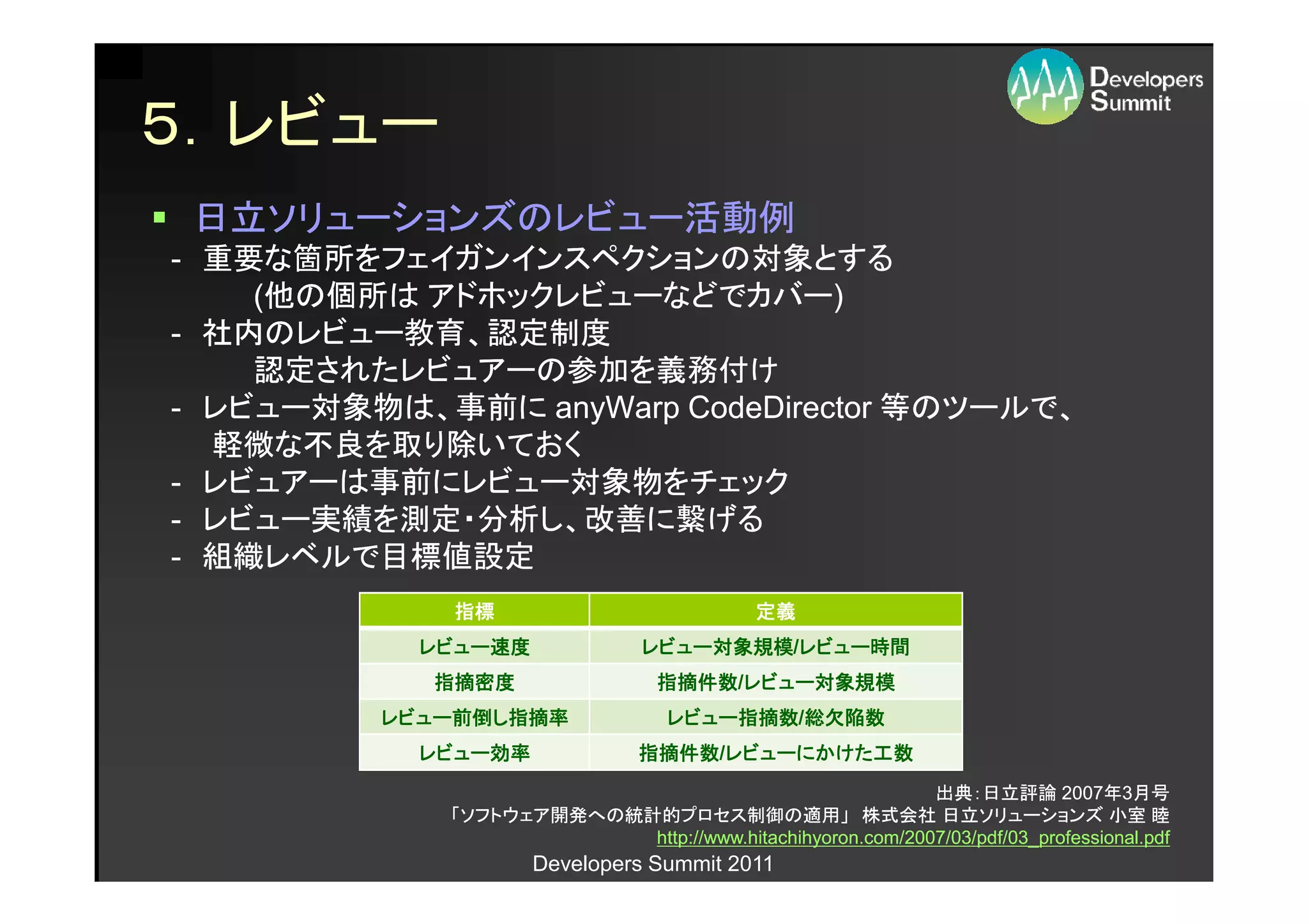 ５．レビュー
 日立ソリューションズのレビュー活動例
- 重要な箇所をフェイガンインスペクションの対象とする
    (他の個所は アドホックレビューなどでカバー)
           アドホックレビューなどでカバー)
- 社内のレビュー教育、認定制度
    認定されたレビュアーの参加を義務付け
- レビュー対象物は、事前に anyWarp CodeDirector 等のツールで、
  軽微な不良を取り除いておく
- レビュアーは事前にレビュー対象物をチェック
- レビュー実績を測定・分析し、改善に繋げる
- 組織レベルで目標値設定
             指標                            定義
           レビュー速度
           レビュー速度               レビュー対象規模 レビュー
                                レビュー対象規模/レビュー時間
                                    対象規模 レビュー時間
            指摘密度                 指摘件数/レビュー対象規模
                                 指摘件数 レビュー対象規模
                                      レビュー
         レビュー前倒し
         レビュー前倒し指摘率
             前倒                   レビュー指摘数 総欠陥数
                                  レビュー指摘数/総欠陥数
                                      指摘数
           レビュー効率
           レビュー効率               指摘件数/レビューにかけた工数
                                指摘件数 レビューにかけた工数
                                     レビューにかけた
                                                          出典：日立評論 2007年3月号
                                                                         2007年
             「ソフトウェア開発への統計的プロセス制御の適用」 株式会社 日立ソリューションズ 小室 睦
                          http://www.hitachihyoron.com/2007/03/pdf/03_professional.pdf
                     Developers Summit 2011
 