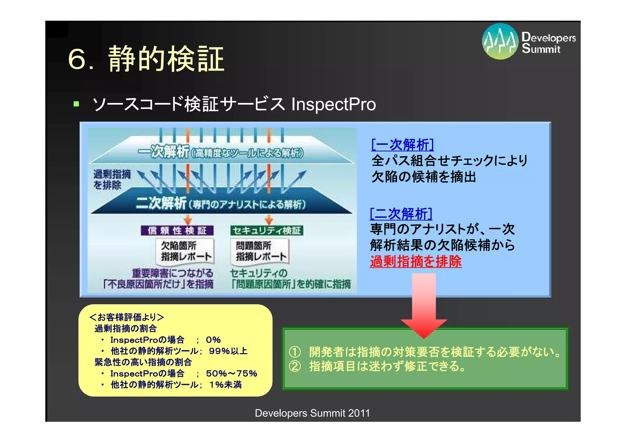 ６．静的検証
ソースコード検証サービス InspectPro

                                                    [一次解析]
                                                     一次解析]
                                                      パス組合
                                                        組合せチェックにより
                                                    全パス組合せチェックにより
                                                    欠陥の候補を
                                                    欠陥の候補を摘出

                                                [二次解析]
                                                 二次解析]
                                                専門のアナリストが
                                                   のアナリストが、
                                                専門のアナリストが、一次
                                                解析結果の欠陥候補から
                                                解析結果の欠陥候補から
                                                過剰指摘を
                                                過剰指摘を排除



＜お客様評価より＞
   客様評価より＞ より
 過剰指摘の
 過剰指摘の割合
  ・ ＩｎｓｐｅｃｔＰｒｏの場合 ； ０％
    ＩｎｓｐｅｃｔＰｒｏの
    他社の静的解析ツール ９９％
                ツール；
  ・ 他社の静的解析ツール； ９９％以上            ① 開発者は指摘の対策要否を検証する必要がない。
                                   開発者は指摘の対策要否を検証する必要がない
                                                  する必要がない。
 緊急性の
 緊急性の高い指摘の割合指摘の
                                 ② 指摘項目は迷わず修正できる。
                                   指摘項目は わず修正できる。
                                           修正できる
  ・ ＩｎｓｐｅｃｔＰｒｏの場合 ； ５０％～７５％
    ＩｎｓｐｅｃｔＰｒｏの      ５０％～７５％
                       ％～７５
  ・ 他社の静的解析ツール； １％未満
    他社の静的解析ツール  ツール；


                           Developers Summit 2011
 