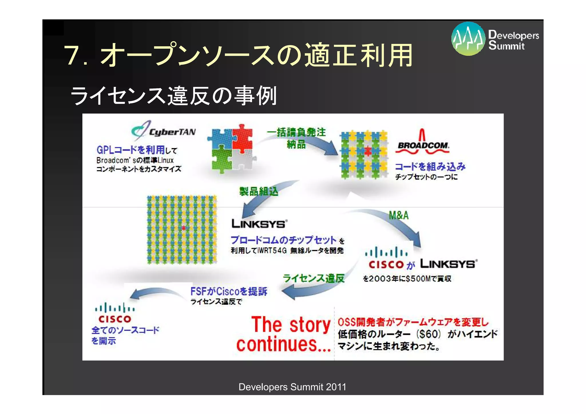 ７．オープンソースの適正利用
ライセンス違反の事例




        Developers Summit 2011
 