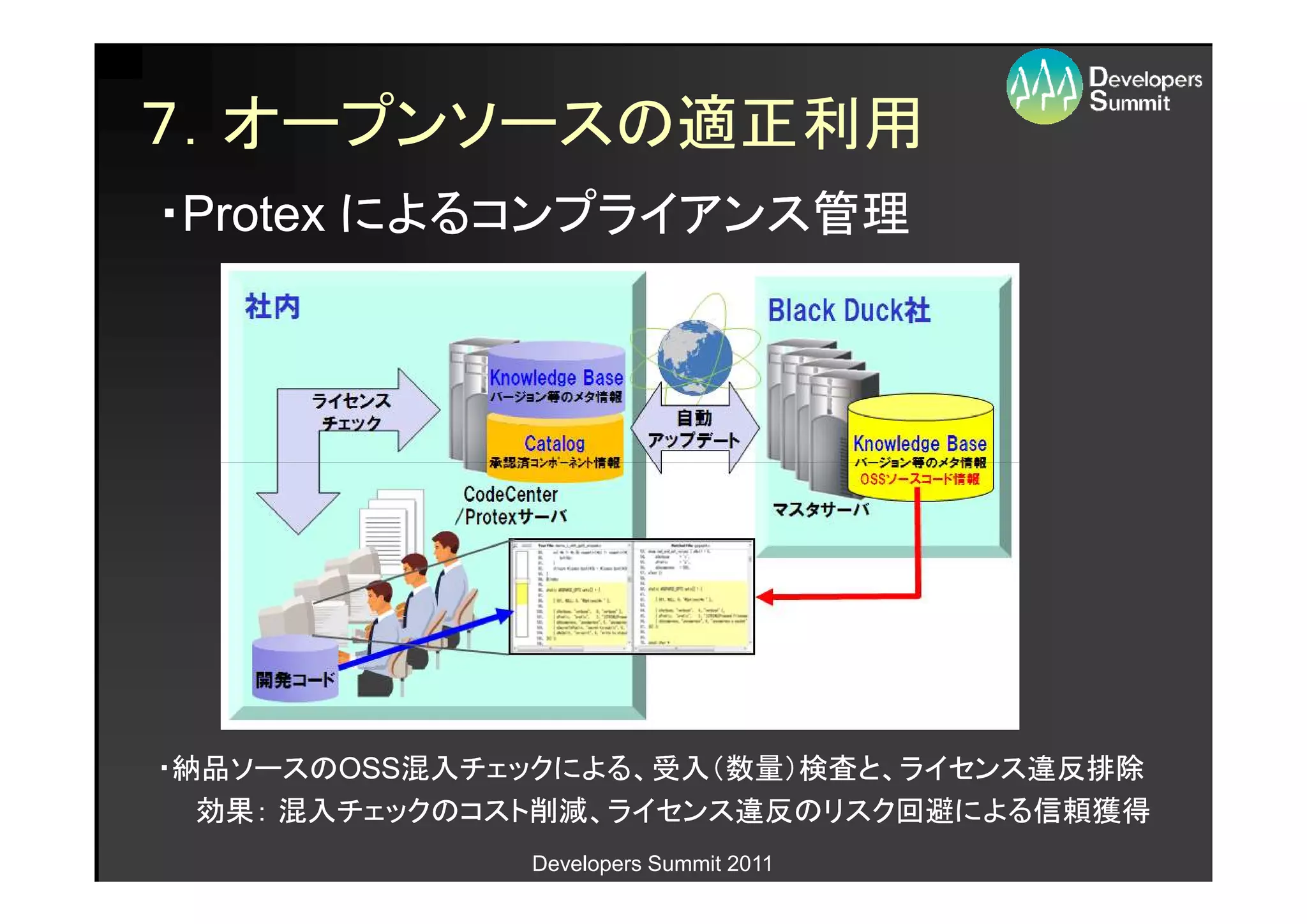 ７．オープンソースの適正利用
・Protex によるコンプライアンス管理




・納品ソースのOSS混入チェックによる、受入（数量）検査と、ライセンス違反排除
・納品ソースのOSS混入チェックによる、受入（数量）検査と、ライセンス違反排除
  効果： 混入チェックのコスト削減、ライセンス違反のリスク回避による信頼獲得
              Developers Summit 2011
 