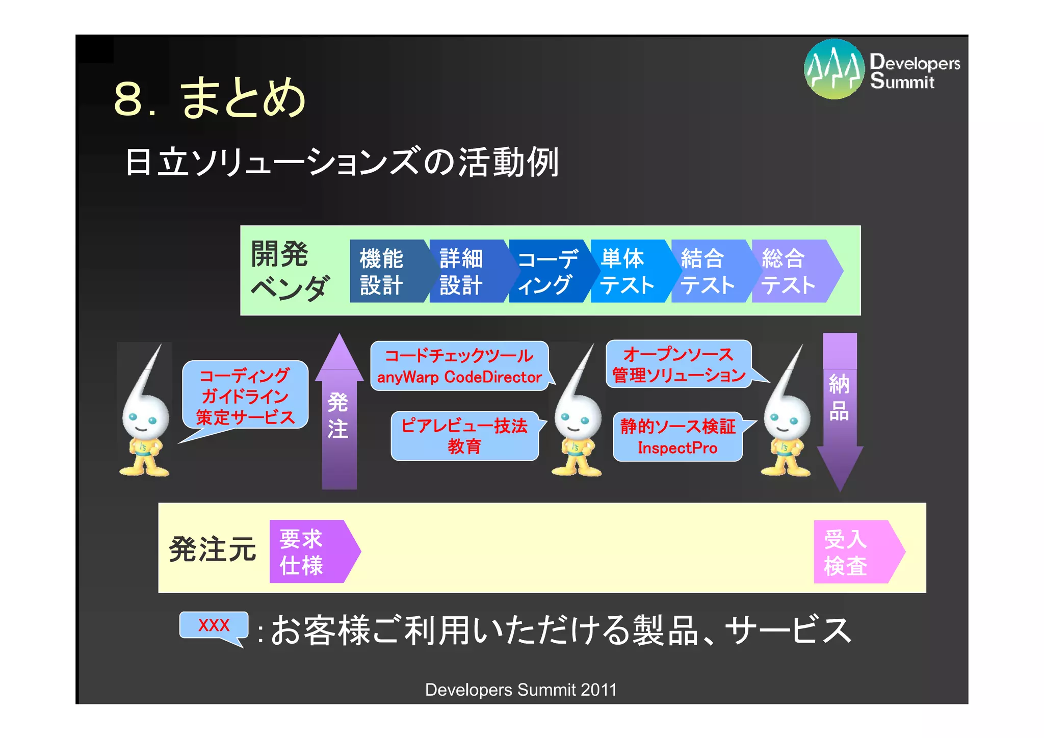 ８．まとめ
日立ソリューションズの活動例

        開発        機能     詳細        コーデ 単体            結合       総合
        ベンダ       設計     設計        ィング テスト           テスト      テスト


                   コードチェックツール                オープンソース
  コーディング          anyWarp CodeDirector      管理ソリューション
                                            管理ソリューション
                                                                    納
  ガイドライン      発
  策定サービス
  策定サービス                                                            品
              注     ピアレビュー技法
                    ピアレビュー技法                    静的ソース検証
                                                静的ソース検証
                                                   ソース
                       教育                        InspectPro




         要求                                                         受入
 発注元     仕様                                                         検査

  XXX
        ：お客様ご利用いただける製品、サービス
                       Developers Summit 2011
 