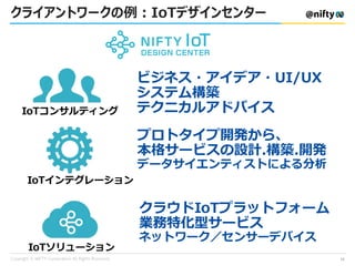 クライアントワークの例：IoTデザインセンター
ビジネス・アイデア・UI/UX
システム構築
テクニカルアドバイス
クラウドIoTプラットフォーム
業務特化型サービス
ネットワーク／センサーデバイス
プロトタイプ開発から、
本格サービスの設計.構築.開発
データサイエンティストによる分析
IoTコンサルティング
IoTインテグレーション
IoTソリューション
11
 