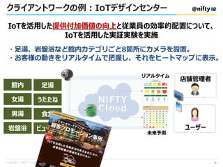 クライアントワークの例：IoTデザインセンター
12
 