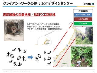 クライアントワークの例：IoTデザインセンター
14
 