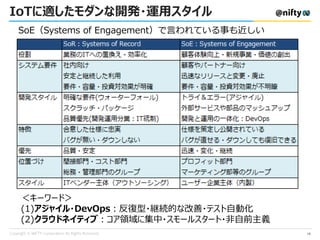 ＜キーワード＞
(1)アジャイル・DevOps：反復型・継続的な改善・テスト自動化
(2)クラウドネイティブ：コア領域に集中・スモールスタート・非自前主義
IoTに適したモダンな開発・運用スタイル
SoE（Systems of Engagement）で言われている事も近しい
19
 