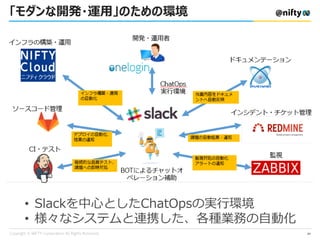 「モダンな開発・運用」のための環境
• Slackを中心としたChatOpsの実行環境
• 様々なシステムと連携した、各種業務の自動化
24
 