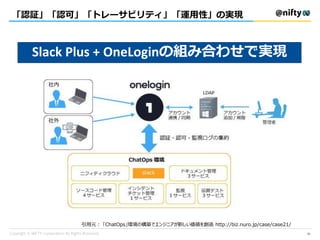 「認証」「認可」「トレーサビリティ」「運用性」の実現
Slack Plus + OneLoginの組み合わせで実現
引用元： 「ChatOps」環境の構築でエンジニアが新しい価値を創造 http://biz.nuro.jp/case/case21/
41
 