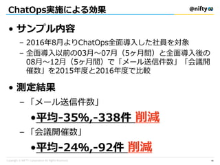 ChatOps実施による効果
• サンプル内容
– 2016年8月よりChatOps全面導入した社員を対象
– 全面導入以前の03月～07月（5ヶ月間）と全面導入後の
08月～12月（5ヶ月間）で「メール送信件数」「会議開
催数」を2015年度と2016年度で比較
• 測定結果
– 「メール送信件数」
•平均-35％,-338件 削減
– 「会議開催数」
•平均-24％,-92件 削減
46
 