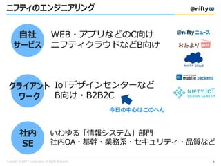ニフティのエンジニアリング
自社
サービス
クライアント
ワーク
社内
SE
いわゆる「情報システム」部門
社内OA・基幹・業務系・セキュリティ・品質など
WEB・アプリなどのC向け
ニフティクラウドなどB向け
IoTデザインセンターなど
B向け・B2B2C
今日の中心はこのへん
6
 
