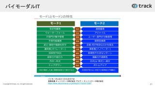 Copyright © Givery, Inc. All rights reserved.
バイモーダルIT
バイモーダルSIビジネスのすすめ
斎藤昌義 ネットコマース株式会社 ブログ ー ネットコマース株式会社
https://www.netcommerce.co.jp/blog/2017/02/05/10587
21
 