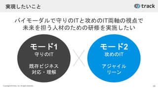 Copyright © Givery, Inc. All rights reserved.
実現したいこと
バイモーダルで守りのITと攻めのIT両軸の視点で
未来を担う人材のための研修を実施したい
モード1
守りのIT
既存ビジネス
対応・理解
モード2
攻めのIT
アジャイル
リーン
25
 