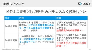 Copyright © Givery, Inc. All rights reserved.
実現したいこと
年度 内容 課題
2017年実施
Rasberry Piを活用してサービスを
開発し、ビジネス設計要素も含め
て、サービス提案までを実施する
コンテンツを実施
ビジネス的な視点は良かった
が、技術レベルが底上げされ
なかった
技術役員からの低評価・・
2018年実施
コード量を書かせることを重点に、
サービス実装を自分たちで実施す
ることをゴールにコンテンツを設
計した
技術レベルは成長したものの、
ビジネス的な要素が逆に薄れ
てしまった
ビジネスサイド役員からの低
評価・・
ビジネス要素☓技術要素 のバランスよく設計したい
26
 