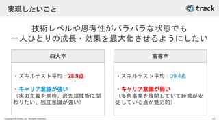 Copyright © Givery, Inc. All rights reserved.
実現したいこと
技術レベルや思考性がバラバラな状態でも
一人ひとりの成長・効果を最大化させるようにしたい
四大卒 高専卒
・スキルテスト平均：28.9点
・キャリア意識が強い
（実力主義を期待、最先端技術に関
わりたい、独立意識が強い）
・スキルテスト平均：39.4点
・キャリア意識が弱い
（多角事業を展開していて経営が安
定している点が魅力的）
27
 