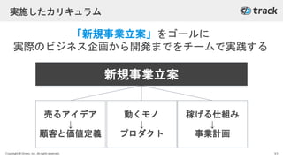 Copyright © Givery, Inc. All rights reserved.
実施したカリキュラム
新規事業立案
動くモノ
↓
プロダクト
稼げる仕組み
↓
事業計画
売るアイデア
↓
顧客と価値定義
「新規事業立案」をゴールに
実際のビジネス企画から開発までをチームで実践する
32
 