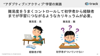 Copyright © Givery, Inc. All rights reserved.
“アダプティブ☓アクティブ”学習の実践
難易度をうまくコントロールして初学者から経験者
までが学習につながるようなカリキュラムが必要。
経験者が暇 初学者がついていけない
難易度：易 難易度：難
41
 