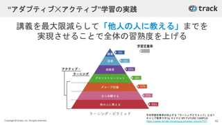 Copyright © Givery, Inc. All rights reserved.
講義を最大限減らして「他人の人に教える」までを
実現させることで全体の習熟度を上げる
“アダプティブ☓アクティブ”学習の実践
平均学習定着率が向上する「ラーニングピラミッド」とは？
キャリア教育ラボ by マイナビ MY FUTURE CAMPUS
https://career-ed-lab.mycampus.jp/career-column/707/ 42
 