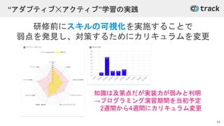 研修前にスキルの可視化を実施することで
弱点を発見し、対策するためにカリキュラムを変更
43
知識は及第点だが実装力が弱みと判明
→プログラミング演習期間を当初予定
2週間から4週間にカリキュラム変更
“アダプティブ☓アクティブ”学習の実践
 