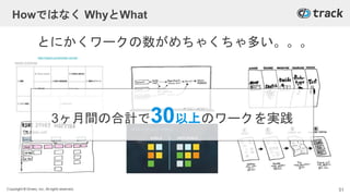 Copyright © Givery, Inc. All rights reserved.
Howではなく WhyとWhat
とにかくワークの数がめちゃくちゃ多い。。。
3ヶ月間の合計で30以上のワークを実践
https://kigyotv.jp/news/lean-canvas/
51
 