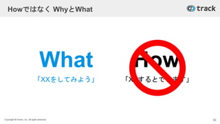 Copyright © Givery, Inc. All rights reserved.
Howではなく WhyとWhat
HowWhat
「XXをしてみよう」 「XXするとできます」
55
 