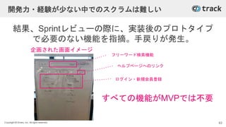 Copyright © Givery, Inc. All rights reserved.
開発力・経験が少ない中でのスクラムは難しい
結果、Sprintレビューの際に、実装後のプロトタイプ
で必要のない機能を指摘。手戻りが発生。
企画された画面イメージ
フリーワード検索機能
ヘルプページへのリンク
ログイン・新規会員登録
すべての機能がMVPでは不要
83
 