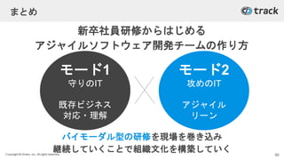 Copyright © Givery, Inc. All rights reserved.
まとめ
新卒社員研修からはじめる
アジャイルソフトウェア開発チームの作り方
モード1
守りのIT
既存ビジネス
対応・理解
モード2
攻めのIT
アジャイル
リーン
バイモーダル型の研修を現場を巻き込み
継続していくことで組織文化を構築していく 90
 