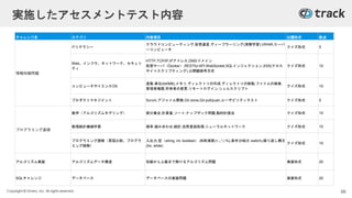 Copyright © Givery, Inc. All rights reserved.
実施したアセスメントテスト内容
チャレンジ名 カテゴリ 内容項目 出題形式 配点
情報知識問題
ITリテラシー
クラウドコンピューティング,仮想通貨,ディープラーニング(深層学習),VR/AR,スーパ
ーコンピュータ
クイズ形式 5
Web、インフラ、ネットワーク、セキュリ
ティ
HTTP,TCP/IP,IPアドレス,DNS/ドメイン
仮想サーバ（Docker）,RESTful API,WebSocket,SQLインジェクション,XSS(クロス
サイトスクリプティング),公開鍵暗号方式
クイズ形式 10
コンピュータサイエンスOS
進数,単位(bit/MB),メモリ,ディレクトリの作成,ディレクトリの移動,ファイルの検索,
管理者権限,所有者の変更,リモートログイン,シェルスクリプト
クイズ形式 10
プロダクトマネジメント Scrum,アジャイル開発,Git clone,Git pull/push,ユーザビリティテスト クイズ形式 5
プログラミング基礎
数学（アルゴリズムモデリング） 部分集合,計算量,ソート,ナップザック問題,動的計画法 クイズ形式 10
数理統計機械学習 確率,組み合わせ,統計,自然言語処理,ニューラルネットワーク クイズ形式 10
プログラミング読解（言語比較、プログラ
ミング読解）
入出力,型（string, int, boolean）,四則演算(+,-,*,/,%),条件分岐(if, switch),繰り返し構文
(for, while)
クイズ形式 10
アルゴリズム実装 アルゴリズムデータ構造 初級から上級まで解けるアルゴリズム問題 実装形式 20
SQLチャレンジ データベース データベースの実装問題 実装形式 20
96
 