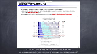 https://www.meti.go.jp/policy/it_policy/jinzai/27FY/ITjinzai_global.pdf
IT人材に関する各国比較調査結果報告書(平成28年6月10日 経済産業省)
 