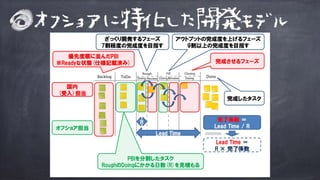 オフショアに特化した開発モデル
 