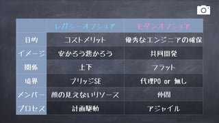 レガシーオフショア モダンオフショア
目的 コストメリット 優秀なエンジニアの確保
イメージ 安かろう悪かろう 共同開発
関係 上下 フラット
境界 ブリッジSE 代理PO or 無し
メンバー 顔の見えないリソース 仲間
プロセス 計画駆動 アジャイル
 