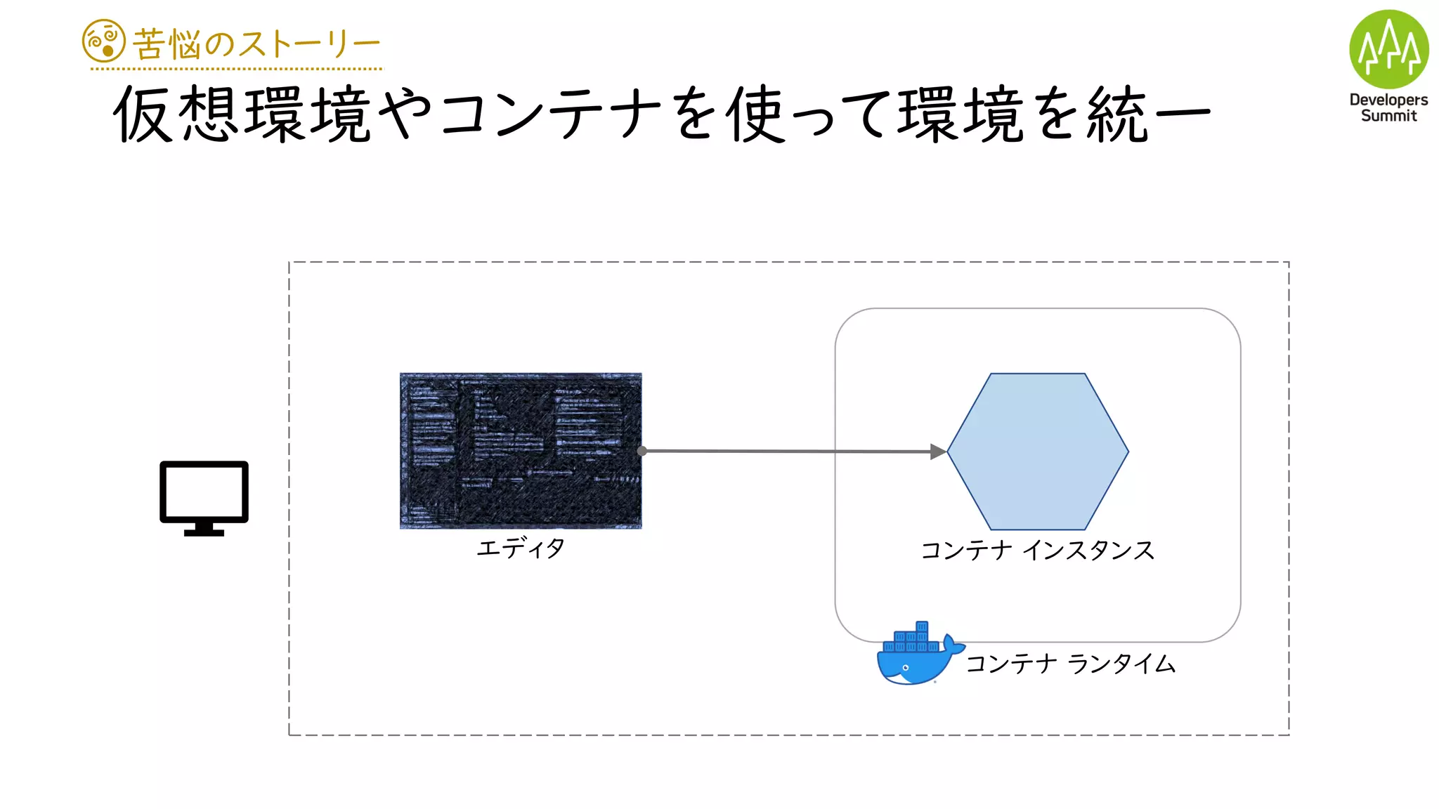苦悩のストーリー
仮想環境やコンテナを使って環境を統一
コンテナ ランタイム
エディタ コンテナ インスタンス
 