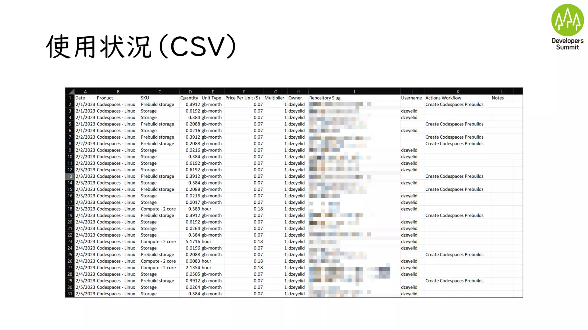 使用状況（CSV）
 