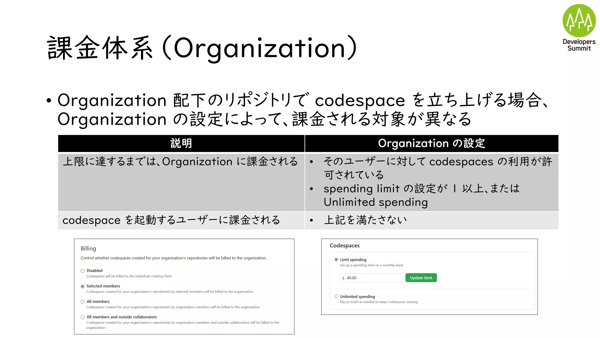 課金体系（Organization）
• Organization 配下のリポジトリで codespace を立ち上げる場合、
Organization の設定によって、課金される対象が異なる
説明 Organization の設定
上限に達するまでは、Organization に課金される • そのユーザーに対して codespaces の利用が許
可されている
• spending limit の設定が 1 以上、または
Unlimited spending
codespace を起動するユーザーに課金される • 上記を満たさない
 