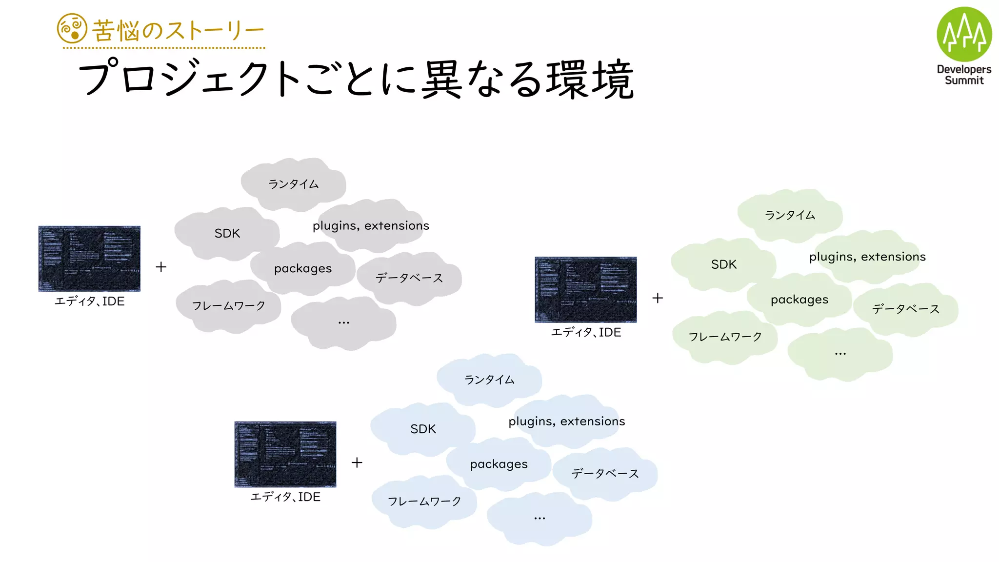 苦悩のストーリー
プロジェクトごとに異なる環境
エディタ、IDE
ランタイム
SDK
packages
plugins, extensions
フレームワーク
データベース
…
+
エディタ、IDE
ランタイム
SDK
packages
plugins, extensions
フレームワーク
データベース
…
+
エディタ、IDE
ランタイム
SDK
packages
plugins, extensions
フレームワーク
データベース
…
+
 