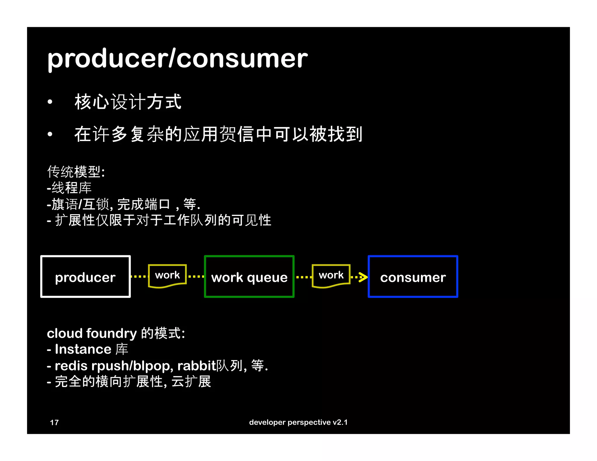 producer/consumer
•    核心设计方式	
•    在许多复杂的应用贺信中可以被找到

传统模型:
-线程库
-旗语/互锁, 完成端口 , 等.
- 扩展性仅限于对于工作队列的可见性



 producer       work    work queue              work       consumer



cloud foundry 的模式:
- Instance 库
- redis rpush/blpop, rabbit队列, 等.
- 完全的横向扩展性, 云扩展

17                            developer perspective v2.1
 