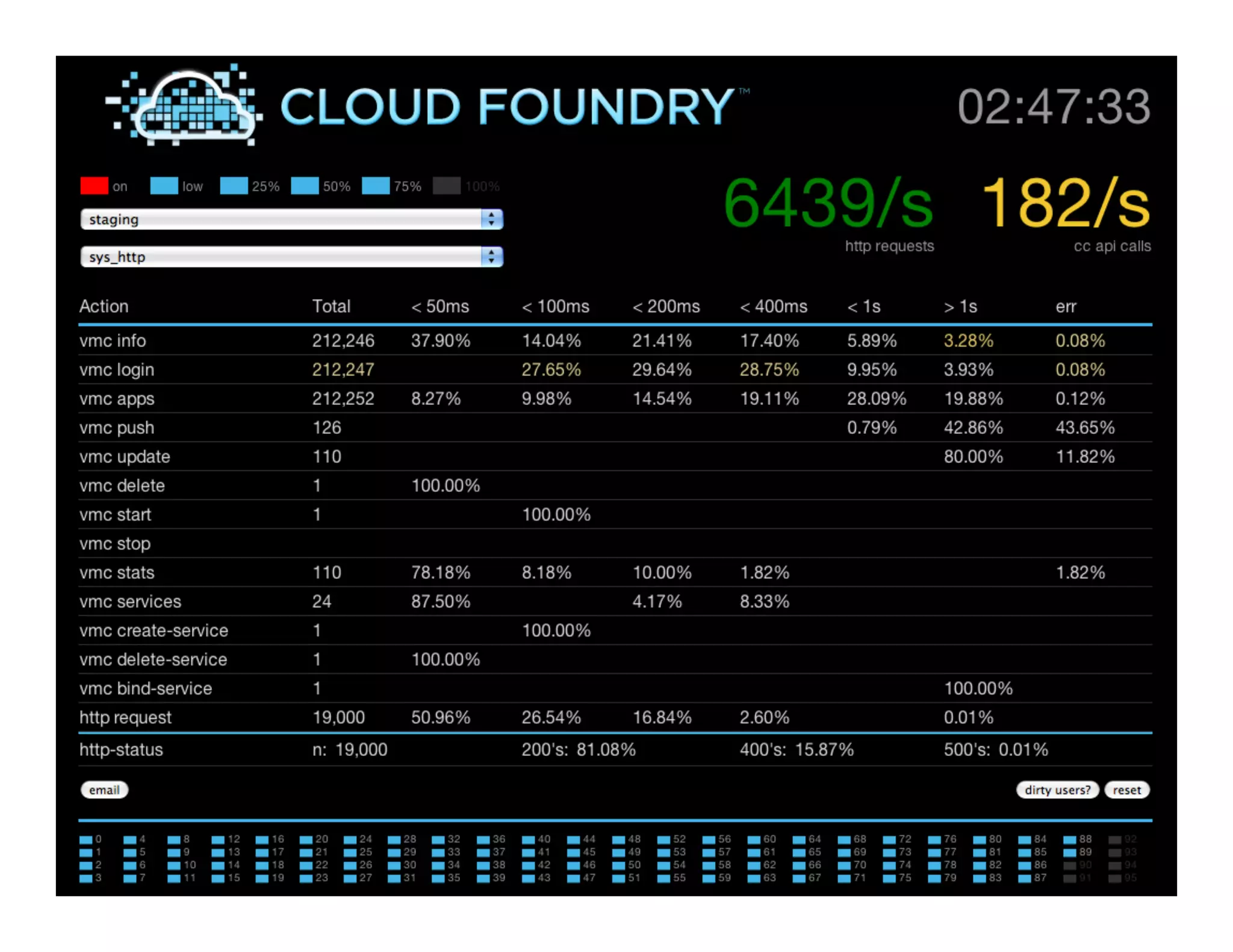 24   developer perspective v2.1
 
