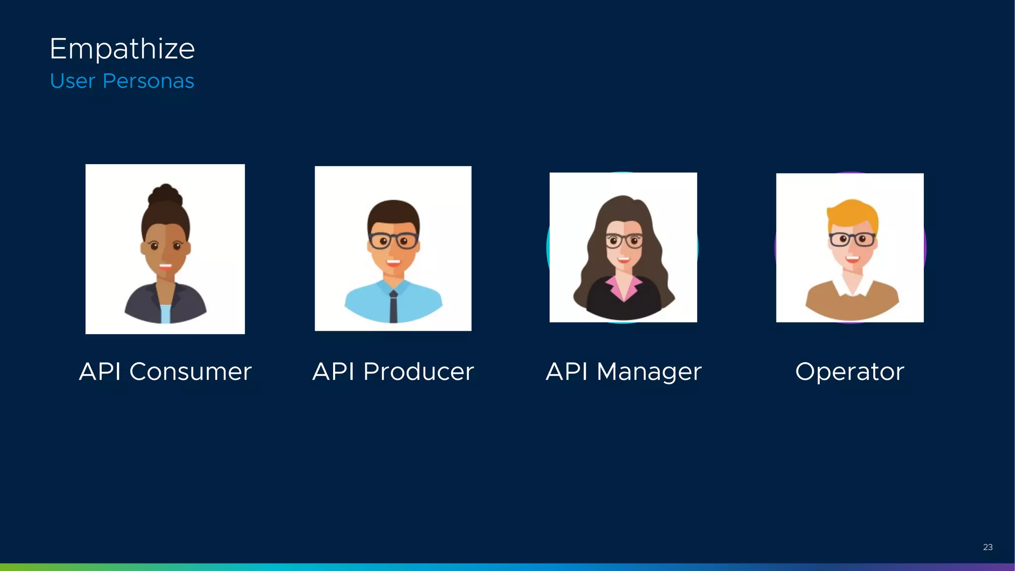 23
Empathize
User Personas
API Consumer API ManagerAPI Producer Operator
 