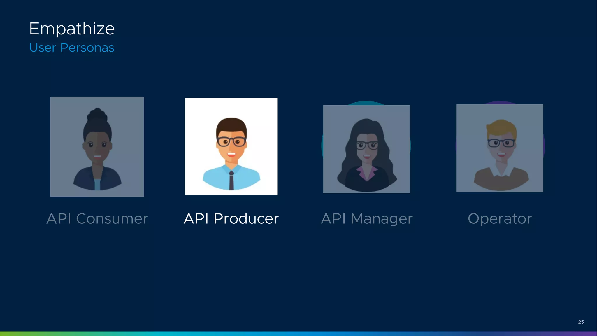 25
Empathize
User Personas
API Consumer API ManagerAPI Producer Operator
 