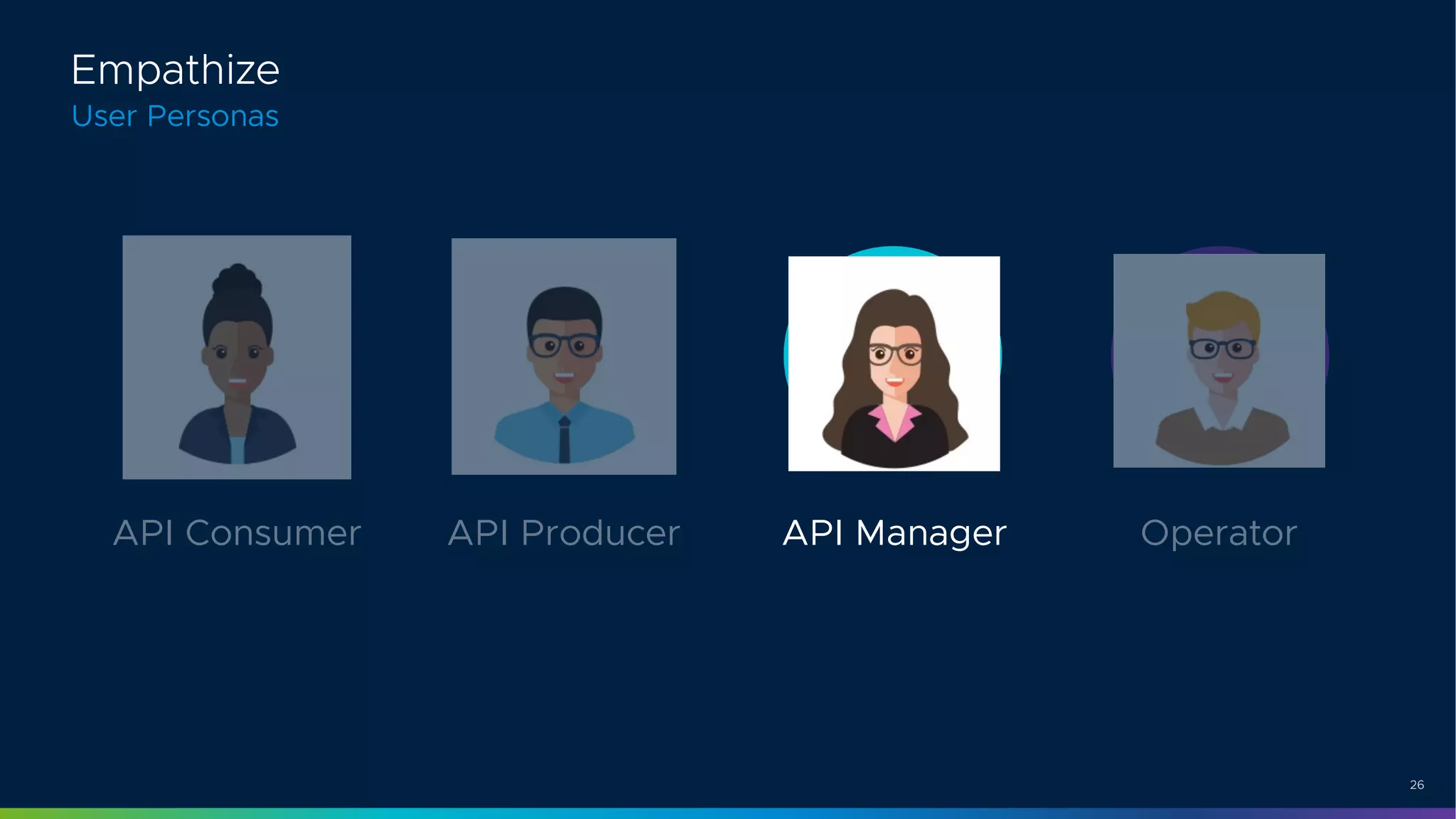 26
Empathize
User Personas
API Consumer API ManagerAPI Producer Operator
 