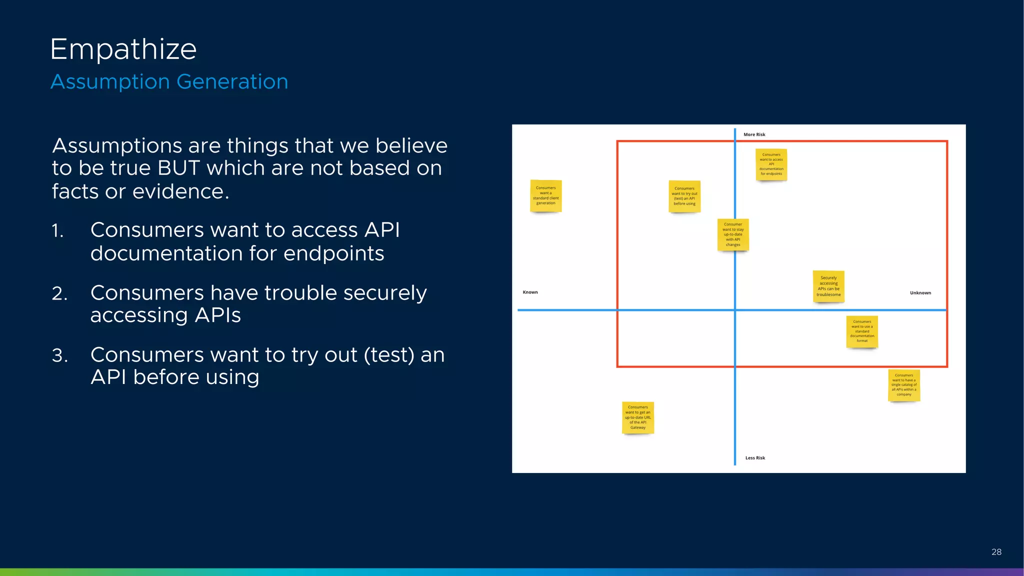 28
Assumption Generation
Empathize
Assumptions are things that we believe
to be true BUT which are not based on
facts or evidence.
1. Consumers want to access API
documentation for endpoints
2. Consumers have trouble securely
accessing APIs
3. Consumers want to try out (test) an
API before using
 